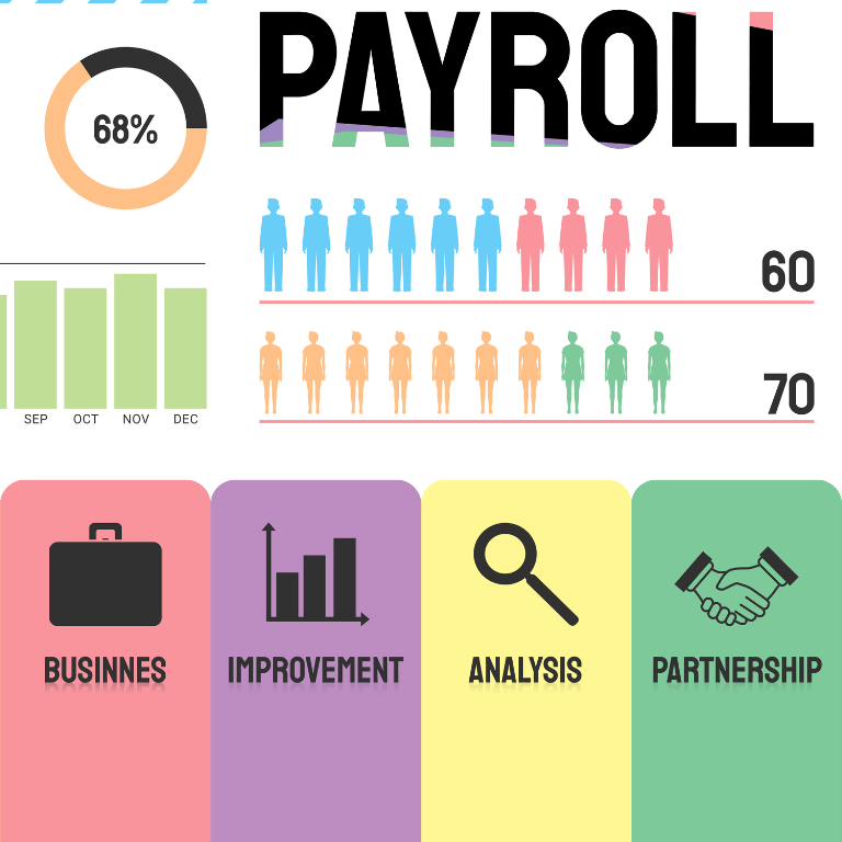 Payroll Services and CIS